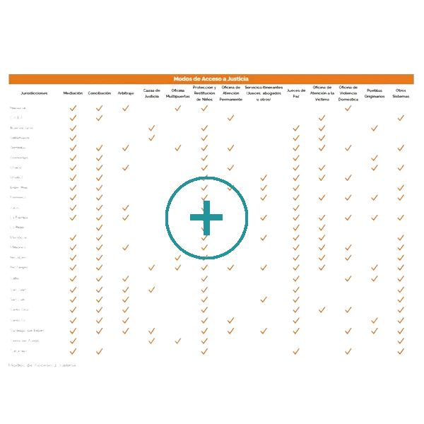 tabla de datos infográficos