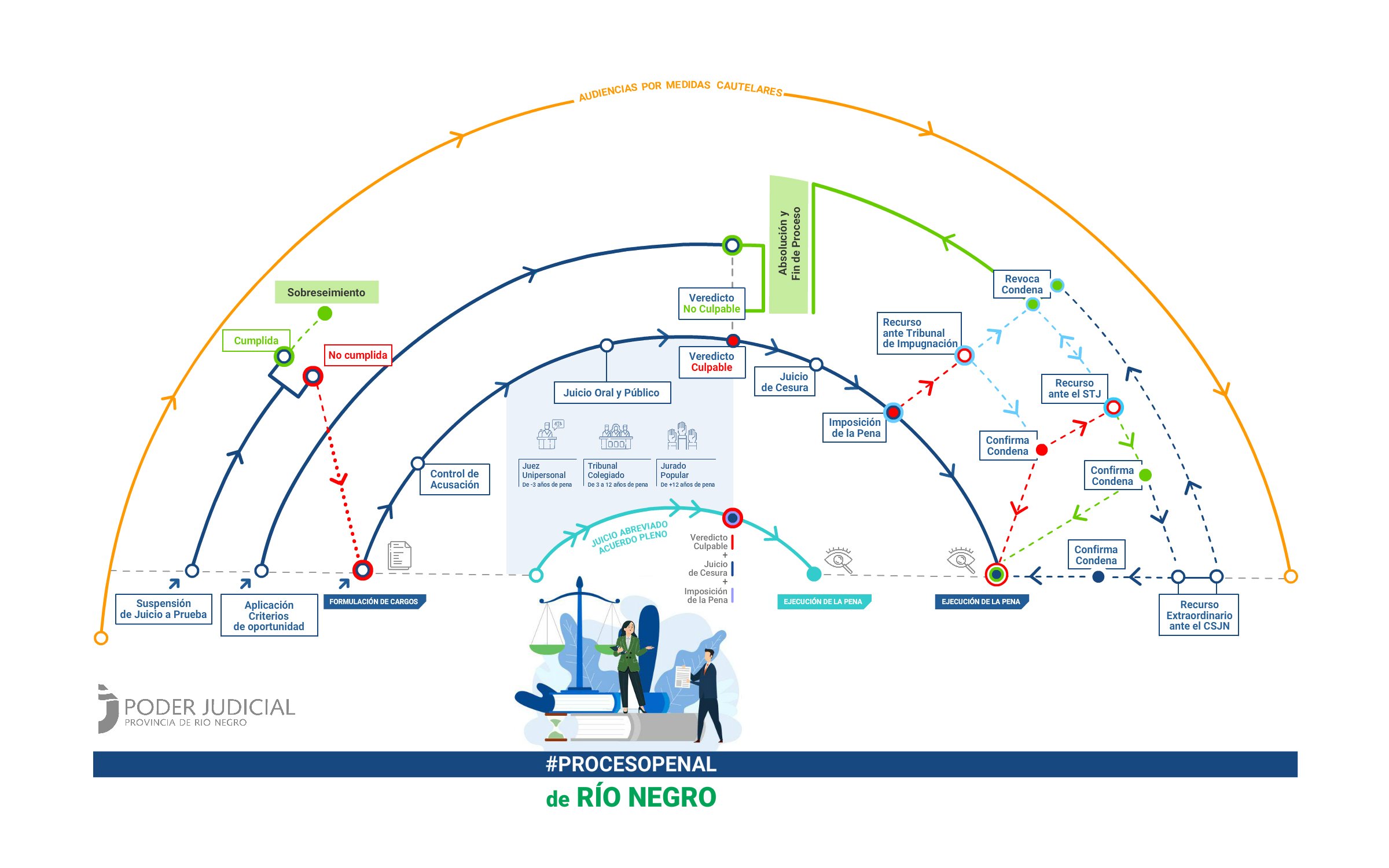 proceso_acusatorio