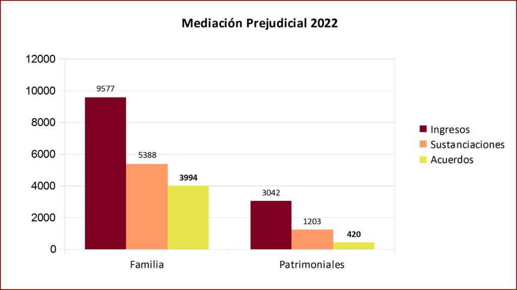 gráfico estadístico