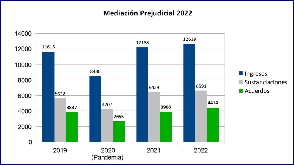 gráfico estadístico